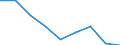 Maßeinheit: Anzahl / Statistische Systematik der Wirtschaftszweige in der Europäischen Gemeinschaft (NACE Rev. 2): Landwirtschaft; Industrie und Baugewerbe (ohne Bergbau und Gewinnung von Steinen und Erden); Wirtschaftliche Dienstleistungen für Unternehmen / Geopolitische Meldeeinheit: Europäische Union - 28 Länder (2013-2020)