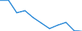 Maßeinheit: Anzahl / Statistische Systematik der Wirtschaftszweige in der Europäischen Gemeinschaft (NACE Rev. 2): Landwirtschaft; Industrie und Baugewerbe (ohne Bergbau und Gewinnung von Steinen und Erden); Wirtschaftliche Dienstleistungen für Unternehmen / Geopolitische Meldeeinheit: Europäische Union - 27 Länder (2007-2013)