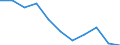 Unit of measure: Number / Statistical classification of economic activities in the European Community (NACE Rev. 2): Agriculture; industry and construction (except mining); services of the business economy / Geopolitical entity (reporting): European Union - 15 countries (1995-2004)