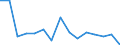 Unit of measure: Number / Statistical classification of economic activities in the European Community (NACE Rev. 2): Agriculture; industry and construction (except mining); services of the business economy / Geopolitical entity (reporting): Bulgaria