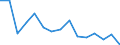 Maßeinheit: Anzahl / Statistische Systematik der Wirtschaftszweige in der Europäischen Gemeinschaft (NACE Rev. 2): Landwirtschaft; Industrie und Baugewerbe (ohne Bergbau und Gewinnung von Steinen und Erden); Wirtschaftliche Dienstleistungen für Unternehmen / Geopolitische Meldeeinheit: Tschechien