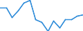 Maßeinheit: Anzahl / Statistische Systematik der Wirtschaftszweige in der Europäischen Gemeinschaft (NACE Rev. 2): Landwirtschaft; Industrie und Baugewerbe (ohne Bergbau und Gewinnung von Steinen und Erden); Wirtschaftliche Dienstleistungen für Unternehmen / Geopolitische Meldeeinheit: Dänemark