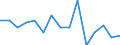 Unit of measure: Number / Statistical classification of economic activities in the European Community (NACE Rev. 2): Agriculture; industry and construction (except mining); services of the business economy / Geopolitical entity (reporting): Estonia