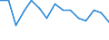 Unit of measure: Number / Statistical classification of economic activities in the European Community (NACE Rev. 2): Agriculture; industry and construction (except mining); services of the business economy / Geopolitical entity (reporting): Ireland