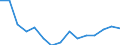 Unit of measure: Number / Statistical classification of economic activities in the European Community (NACE Rev. 2): Agriculture; industry and construction (except mining); services of the business economy / Geopolitical entity (reporting): Spain