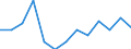 Unit of measure: Number / Statistical classification of economic activities in the European Community (NACE Rev. 2): Agriculture; industry and construction (except mining); services of the business economy / Geopolitical entity (reporting): Croatia