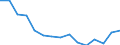 Unit of measure: Number / Statistical classification of economic activities in the European Community (NACE Rev. 2): Agriculture; industry and construction (except mining); services of the business economy / Geopolitical entity (reporting): Italy