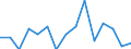 Maßeinheit: Anzahl / Statistische Systematik der Wirtschaftszweige in der Europäischen Gemeinschaft (NACE Rev. 2): Landwirtschaft; Industrie und Baugewerbe (ohne Bergbau und Gewinnung von Steinen und Erden); Wirtschaftliche Dienstleistungen für Unternehmen / Geopolitische Meldeeinheit: Luxemburg