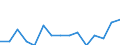 Maßeinheit: Anzahl / Statistische Systematik der Wirtschaftszweige in der Europäischen Gemeinschaft (NACE Rev. 2): Landwirtschaft; Industrie und Baugewerbe (ohne Bergbau und Gewinnung von Steinen und Erden); Wirtschaftliche Dienstleistungen für Unternehmen / Geopolitische Meldeeinheit: Malta