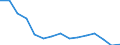 Unit of measure: Number / Statistical classification of economic activities in the European Community (NACE Rev. 2): Agriculture; industry and construction (except mining); services of the business economy / Geopolitical entity (reporting): Netherlands