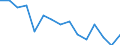 Maßeinheit: Anzahl / Statistische Systematik der Wirtschaftszweige in der Europäischen Gemeinschaft (NACE Rev. 2): Landwirtschaft; Industrie und Baugewerbe (ohne Bergbau und Gewinnung von Steinen und Erden); Wirtschaftliche Dienstleistungen für Unternehmen / Geopolitische Meldeeinheit: Österreich