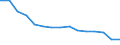 Maßeinheit: Anzahl / Statistische Systematik der Wirtschaftszweige in der Europäischen Gemeinschaft (NACE Rev. 2): Landwirtschaft; Industrie und Baugewerbe (ohne Bergbau und Gewinnung von Steinen und Erden); Wirtschaftliche Dienstleistungen für Unternehmen / Geopolitische Meldeeinheit: Rumänien