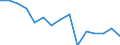 Maßeinheit: Anzahl / Statistische Systematik der Wirtschaftszweige in der Europäischen Gemeinschaft (NACE Rev. 2): Landwirtschaft; Industrie und Baugewerbe (ohne Bergbau und Gewinnung von Steinen und Erden); Wirtschaftliche Dienstleistungen für Unternehmen / Geopolitische Meldeeinheit: Slowenien