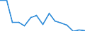 Unit of measure: Number / Statistical classification of economic activities in the European Community (NACE Rev. 2): Agriculture; industry and construction (except mining); services of the business economy / Geopolitical entity (reporting): Slovakia