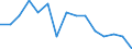 Maßeinheit: Anzahl / Statistische Systematik der Wirtschaftszweige in der Europäischen Gemeinschaft (NACE Rev. 2): Landwirtschaft; Industrie und Baugewerbe (ohne Bergbau und Gewinnung von Steinen und Erden); Wirtschaftliche Dienstleistungen für Unternehmen / Geopolitische Meldeeinheit: Finnland