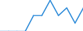 Maßeinheit: Anzahl / Statistische Systematik der Wirtschaftszweige in der Europäischen Gemeinschaft (NACE Rev. 2): Landwirtschaft; Industrie und Baugewerbe (ohne Bergbau und Gewinnung von Steinen und Erden); Wirtschaftliche Dienstleistungen für Unternehmen / Geopolitische Meldeeinheit: Island