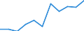 Unit of measure: Number / Statistical classification of economic activities in the European Community (NACE Rev. 2): Agriculture; industry and construction (except mining); services of the business economy / Geopolitical entity (reporting): United Kingdom