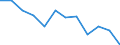 Maßeinheit: Anzahl / Statistische Systematik der Wirtschaftszweige in der Europäischen Gemeinschaft (NACE Rev. 2): Land- und Forstwirtschaft, Fischerei / Geopolitische Meldeeinheit: Europäische Union - 27 Länder (ab 2020)