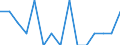 Maßeinheit: Anzahl / Statistische Systematik der Wirtschaftszweige in der Europäischen Gemeinschaft (NACE Rev. 2): Land- und Forstwirtschaft, Fischerei / Geopolitische Meldeeinheit: Belgien