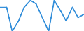 Unit of measure: Number / Statistical classification of economic activities in the European Community (NACE Rev. 2): Agriculture, forestry and fishing / Geopolitical entity (reporting): Denmark