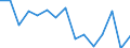 Maßeinheit: Anzahl / Statistische Systematik der Wirtschaftszweige in der Europäischen Gemeinschaft (NACE Rev. 2): Land- und Forstwirtschaft, Fischerei / Geopolitische Meldeeinheit: Deutschland