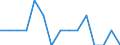 Maßeinheit: Anzahl / Statistische Systematik der Wirtschaftszweige in der Europäischen Gemeinschaft (NACE Rev. 2): Land- und Forstwirtschaft, Fischerei / Geopolitische Meldeeinheit: Estland