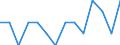 Unit of measure: Number / Statistical classification of economic activities in the European Community (NACE Rev. 2): Agriculture, forestry and fishing / Geopolitical entity (reporting): Greece