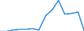 Maßeinheit: Anzahl / Statistische Systematik der Wirtschaftszweige in der Europäischen Gemeinschaft (NACE Rev. 2): Land- und Forstwirtschaft, Fischerei / Geopolitische Meldeeinheit: Frankreich