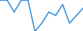 Maßeinheit: Anzahl / Statistische Systematik der Wirtschaftszweige in der Europäischen Gemeinschaft (NACE Rev. 2): Land- und Forstwirtschaft, Fischerei / Geopolitische Meldeeinheit: Kroatien