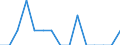 Maßeinheit: Anzahl / Statistische Systematik der Wirtschaftszweige in der Europäischen Gemeinschaft (NACE Rev. 2): Land- und Forstwirtschaft, Fischerei / Geopolitische Meldeeinheit: Zypern