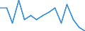 Unit of measure: Number / Statistical classification of economic activities in the European Community (NACE Rev. 2): Agriculture, forestry and fishing / Geopolitical entity (reporting): Latvia