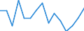 Maßeinheit: Anzahl / Statistische Systematik der Wirtschaftszweige in der Europäischen Gemeinschaft (NACE Rev. 2): Land- und Forstwirtschaft, Fischerei / Geopolitische Meldeeinheit: Litauen