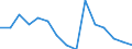 Maßeinheit: Anzahl / Statistische Systematik der Wirtschaftszweige in der Europäischen Gemeinschaft (NACE Rev. 2): Land- und Forstwirtschaft, Fischerei / Geopolitische Meldeeinheit: Ungarn