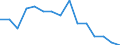 Maßeinheit: Anzahl / Statistische Systematik der Wirtschaftszweige in der Europäischen Gemeinschaft (NACE Rev. 2): Land- und Forstwirtschaft, Fischerei / Geopolitische Meldeeinheit: Portugal