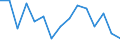 Unit of measure: Number / Statistical classification of economic activities in the European Community (NACE Rev. 2): Agriculture, forestry and fishing / Geopolitical entity (reporting): Romania