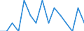 Unit of measure: Number / Statistical classification of economic activities in the European Community (NACE Rev. 2): Agriculture, forestry and fishing / Geopolitical entity (reporting): Slovenia