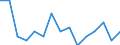 Maßeinheit: Anzahl / Statistische Systematik der Wirtschaftszweige in der Europäischen Gemeinschaft (NACE Rev. 2): Land- und Forstwirtschaft, Fischerei / Geopolitische Meldeeinheit: Slowakei