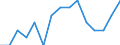 Maßeinheit: Anzahl / Statistische Systematik der Wirtschaftszweige in der Europäischen Gemeinschaft (NACE Rev. 2): Land- und Forstwirtschaft, Fischerei / Geopolitische Meldeeinheit: Finnland