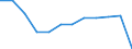 Maßeinheit: Anzahl / Statistische Systematik der Wirtschaftszweige in der Europäischen Gemeinschaft (NACE Rev. 2): Insgesamt - alle NACE-Wirtschaftszweige / Altersklasse: Insgesamt / Geopolitische Meldeeinheit: Europäische Union - 27 Länder (ab 2020)