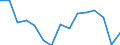 Maßeinheit: Anzahl / Statistische Systematik der Wirtschaftszweige in der Europäischen Gemeinschaft (NACE Rev. 2): Insgesamt - alle NACE-Wirtschaftszweige / Altersklasse: Insgesamt / Geopolitische Meldeeinheit: Belgien