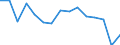 Maßeinheit: Anzahl / Statistische Systematik der Wirtschaftszweige in der Europäischen Gemeinschaft (NACE Rev. 2): Insgesamt - alle NACE-Wirtschaftszweige / Altersklasse: Insgesamt / Geopolitische Meldeeinheit: Deutschland