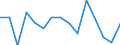 Maßeinheit: Anzahl / Statistische Systematik der Wirtschaftszweige in der Europäischen Gemeinschaft (NACE Rev. 2): Insgesamt - alle NACE-Wirtschaftszweige / Altersklasse: Insgesamt / Geopolitische Meldeeinheit: Irland