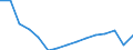 Maßeinheit: Anzahl / Statistische Systematik der Wirtschaftszweige in der Europäischen Gemeinschaft (NACE Rev. 2): Insgesamt - alle NACE-Wirtschaftszweige / Altersklasse: Insgesamt / Geopolitische Meldeeinheit: Spanien