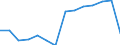 Unit of measure: Number / Statistical classification of economic activities in the European Community (NACE Rev. 2): Total - all NACE activities / Age class: Total / Geopolitical entity (reporting): France