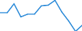 Maßeinheit: Anzahl / Statistische Systematik der Wirtschaftszweige in der Europäischen Gemeinschaft (NACE Rev. 2): Insgesamt - alle NACE-Wirtschaftszweige / Altersklasse: Insgesamt / Geopolitische Meldeeinheit: Kroatien