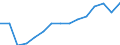 Maßeinheit: Anzahl / Statistische Systematik der Wirtschaftszweige in der Europäischen Gemeinschaft (NACE Rev. 2): Insgesamt - alle NACE-Wirtschaftszweige / Altersklasse: Insgesamt / Geopolitische Meldeeinheit: Lettland