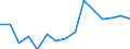 Maßeinheit: Anzahl / Statistische Systematik der Wirtschaftszweige in der Europäischen Gemeinschaft (NACE Rev. 2): Insgesamt - alle NACE-Wirtschaftszweige / Altersklasse: Insgesamt / Geopolitische Meldeeinheit: Ungarn