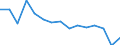 Maßeinheit: Anzahl / Statistische Systematik der Wirtschaftszweige in der Europäischen Gemeinschaft (NACE Rev. 2): Insgesamt - alle NACE-Wirtschaftszweige / Altersklasse: Insgesamt / Geopolitische Meldeeinheit: Österreich