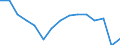 Maßeinheit: Anzahl / Statistische Systematik der Wirtschaftszweige in der Europäischen Gemeinschaft (NACE Rev. 2): Insgesamt - alle NACE-Wirtschaftszweige / Altersklasse: Insgesamt / Geopolitische Meldeeinheit: Portugal