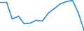 Maßeinheit: Anzahl / Statistische Systematik der Wirtschaftszweige in der Europäischen Gemeinschaft (NACE Rev. 2): Insgesamt - alle NACE-Wirtschaftszweige / Altersklasse: Insgesamt / Geopolitische Meldeeinheit: Rumänien